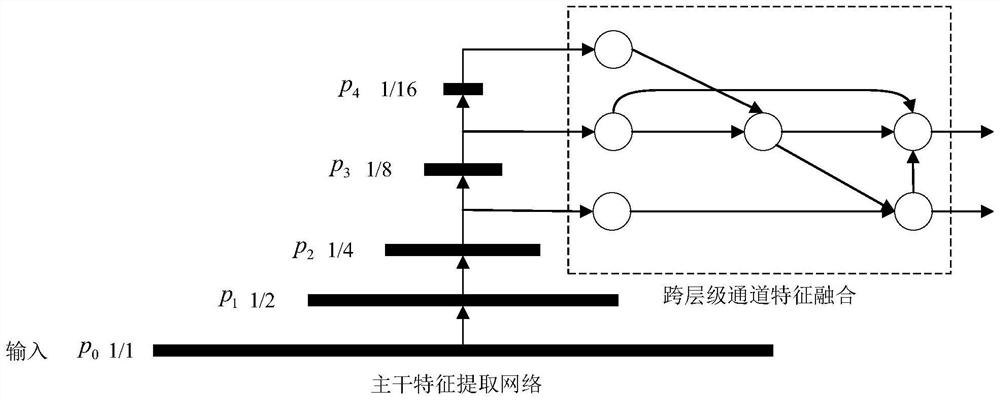 Remote sensing image weak and small target fusion multi-level feature target detection method