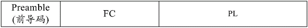 Signal sending method and device