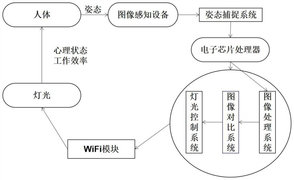 Spacecraft light environment system based on attitude recognition