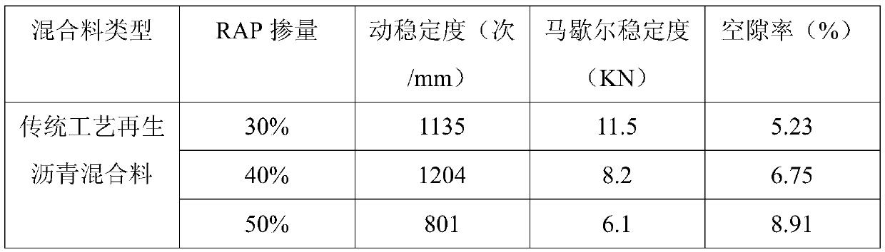 Preparation method of recycled asphalt mixture