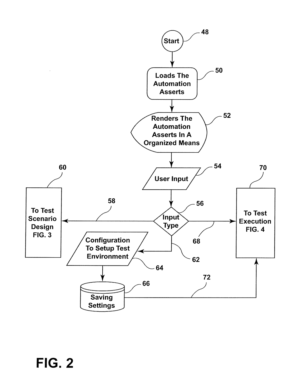 Hybrid testing automation engine