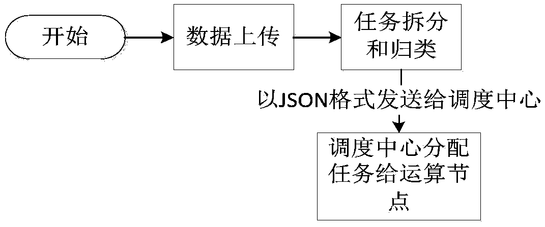 Distributed intelligent mail analysis filtering method, system and storage medium