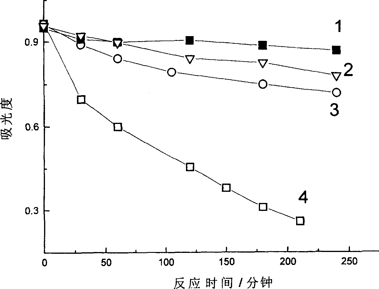 Selective oxidative light catalyst and preparing method thereof