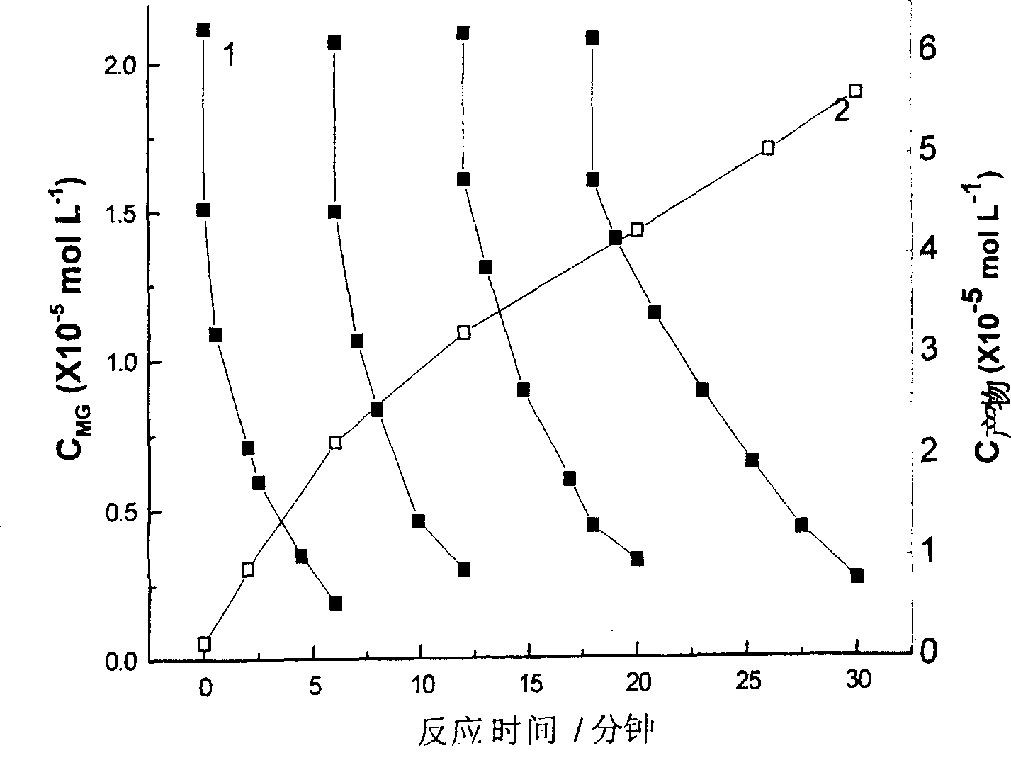 Selective oxidative light catalyst and preparing method thereof