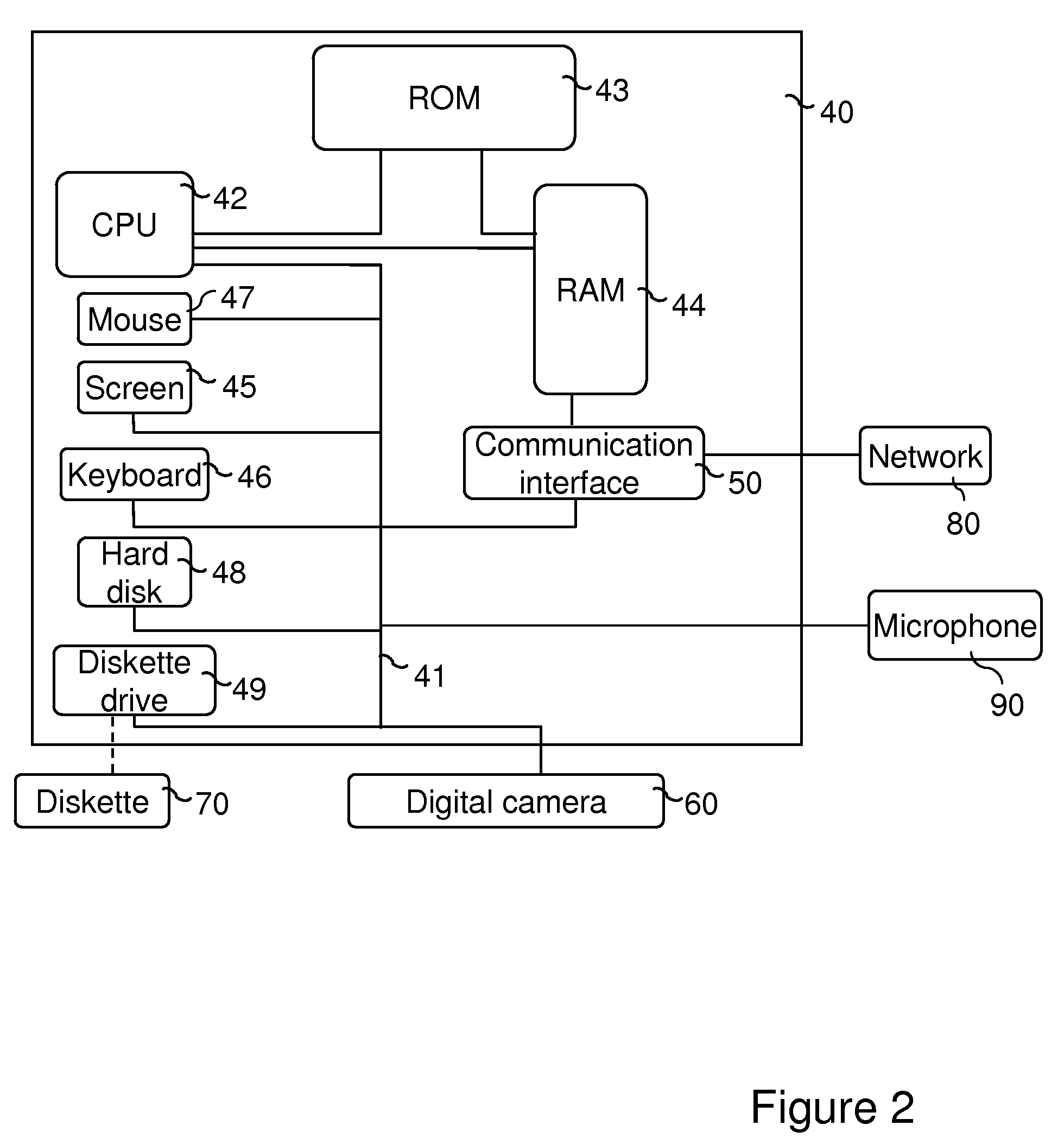 Processing method and device for the coding of a document of hierarchized data