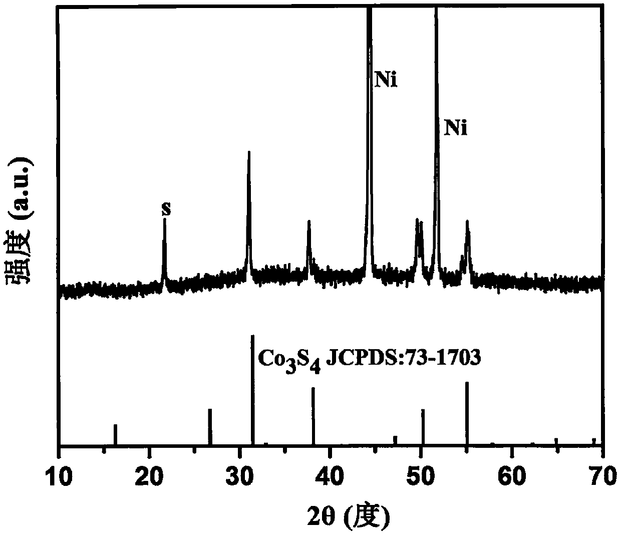 Preparation method and application of Co3S4 @ MoS2 core-shell structure nano-sheet array material