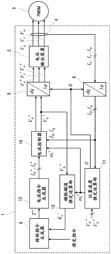 Driving device, driving system, and driving method for permanent magnet synchronous motor