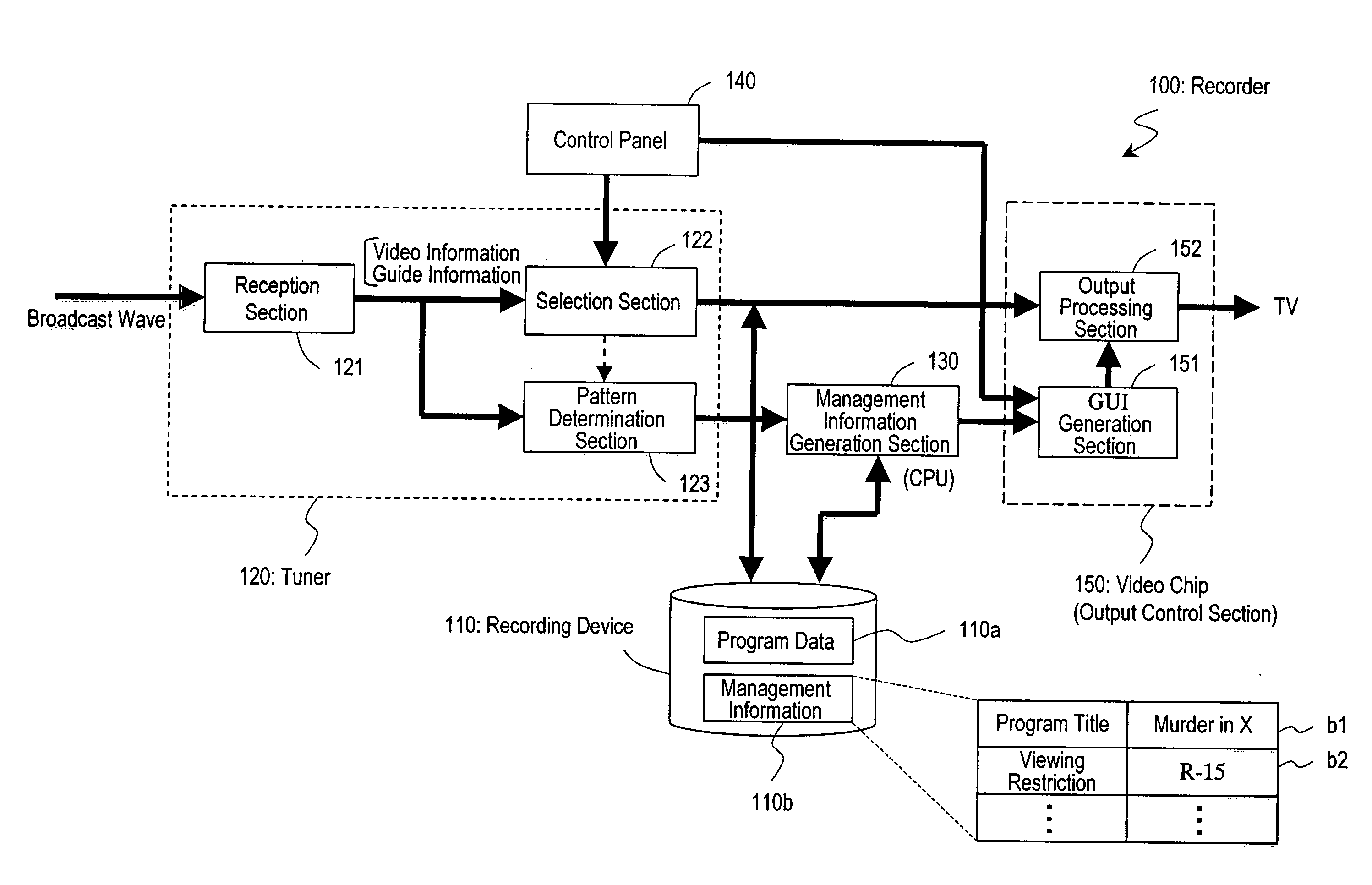 Data processing apparatus