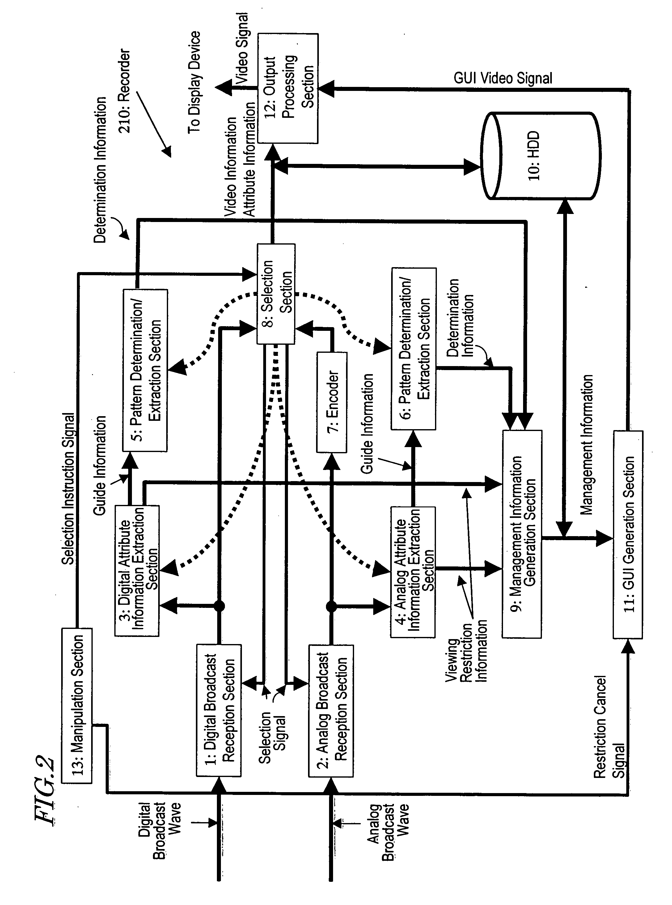 Data processing apparatus