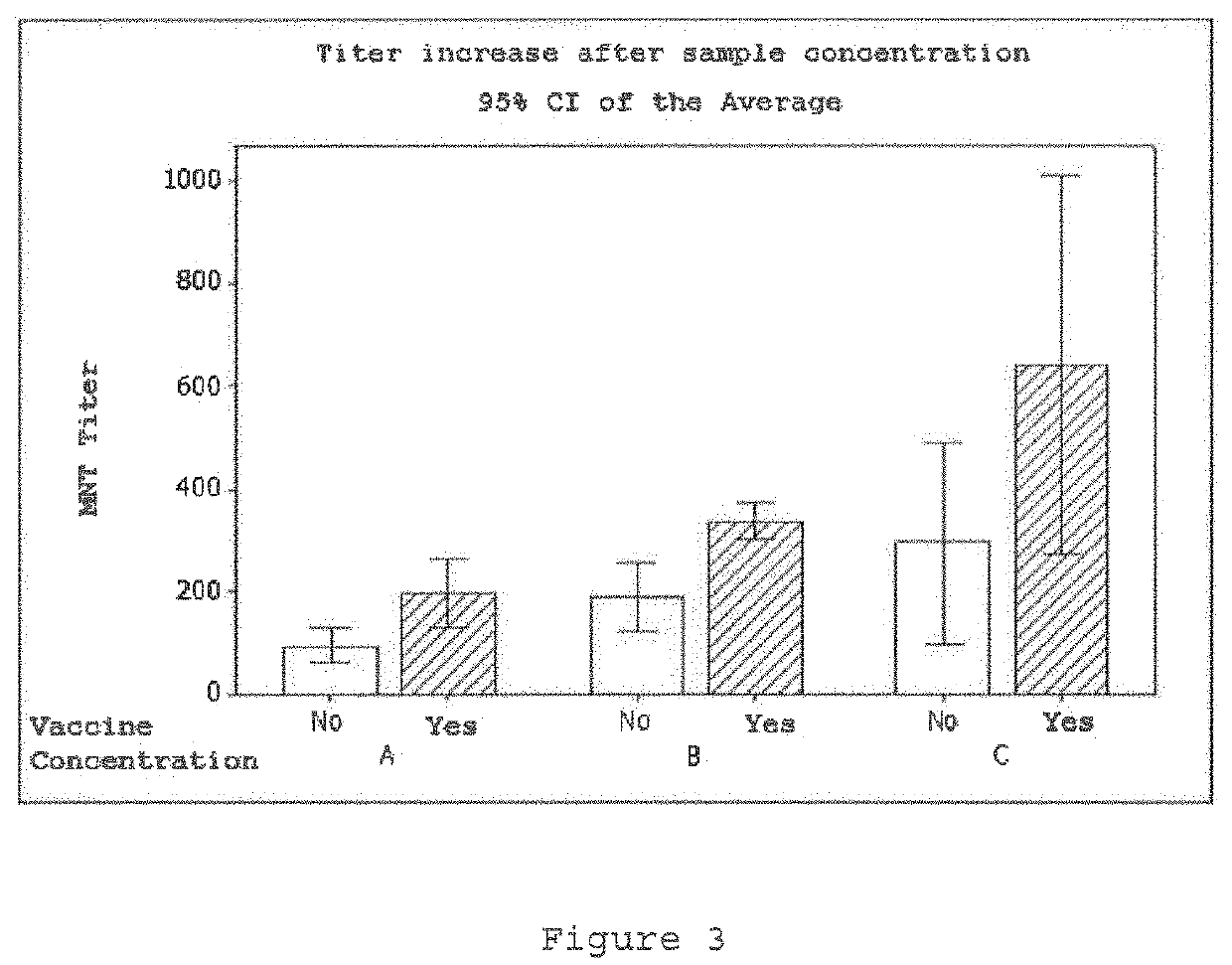 Emulsified vaccine to obtain formulations of concentrated IgY immunoglobulins; processes and uses for the same