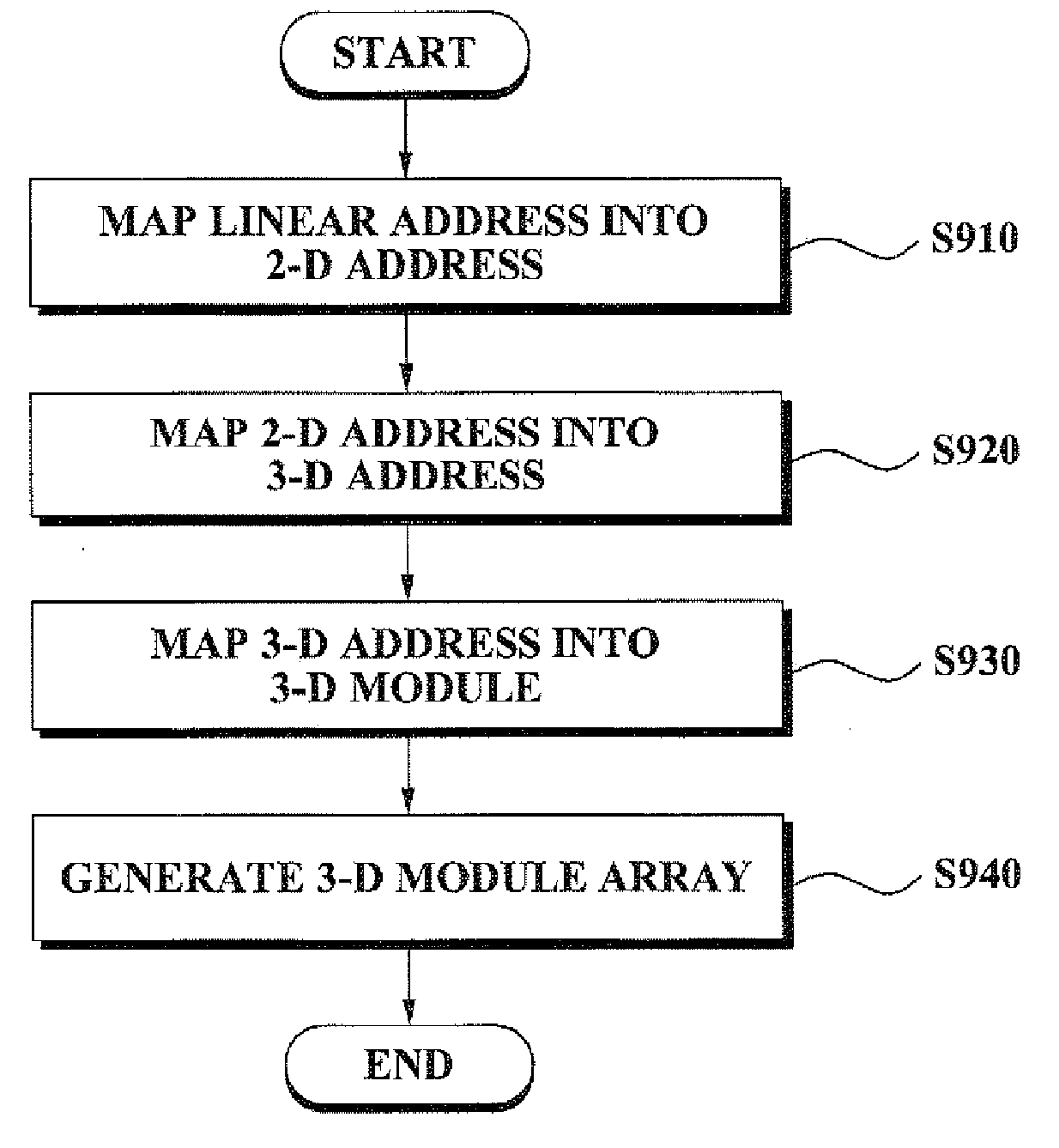 Memory access method using three dimensional address mapping