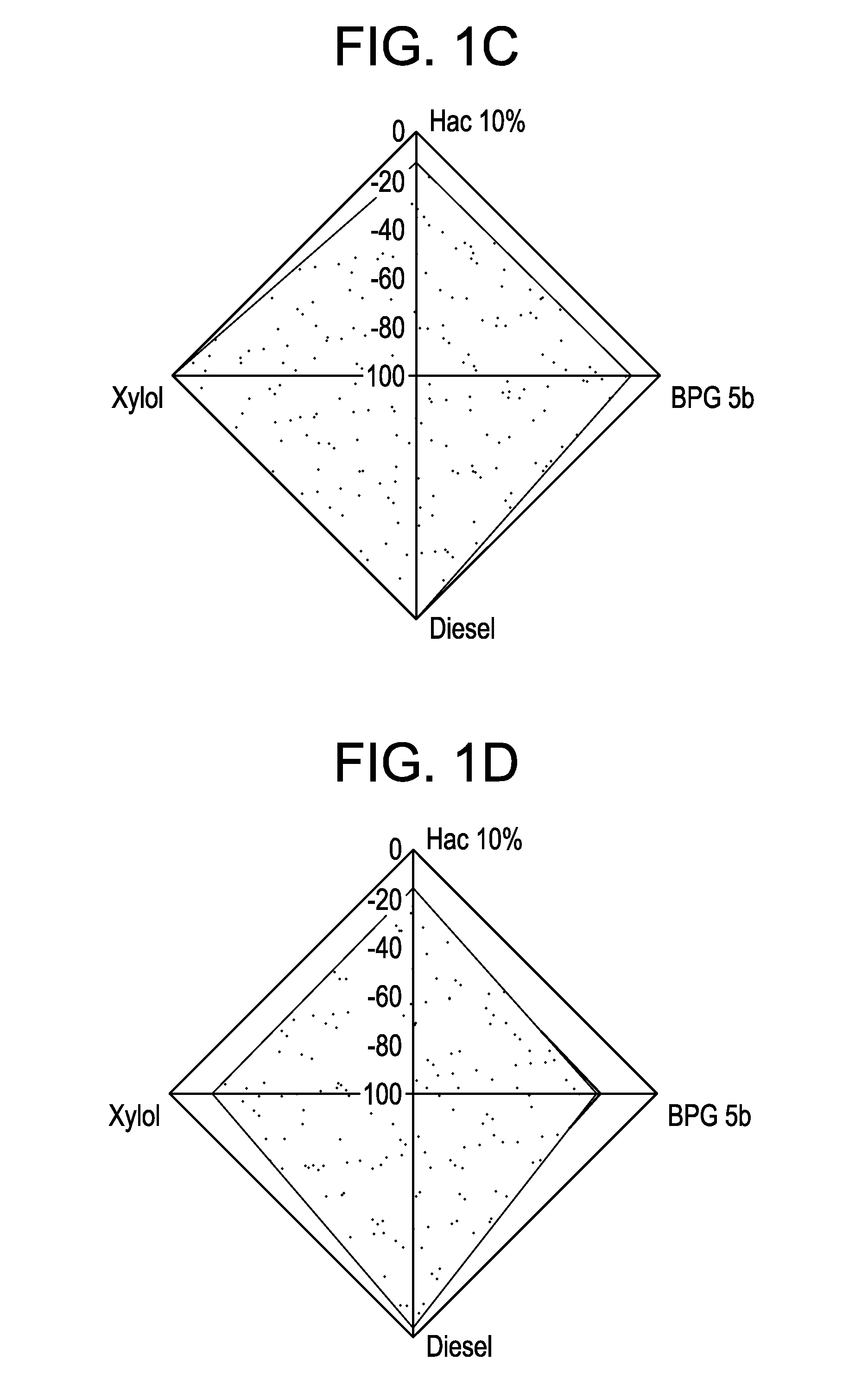 Thermosettable composition containing a glycidylether based on trimethyolpropane octadecaethoxilate