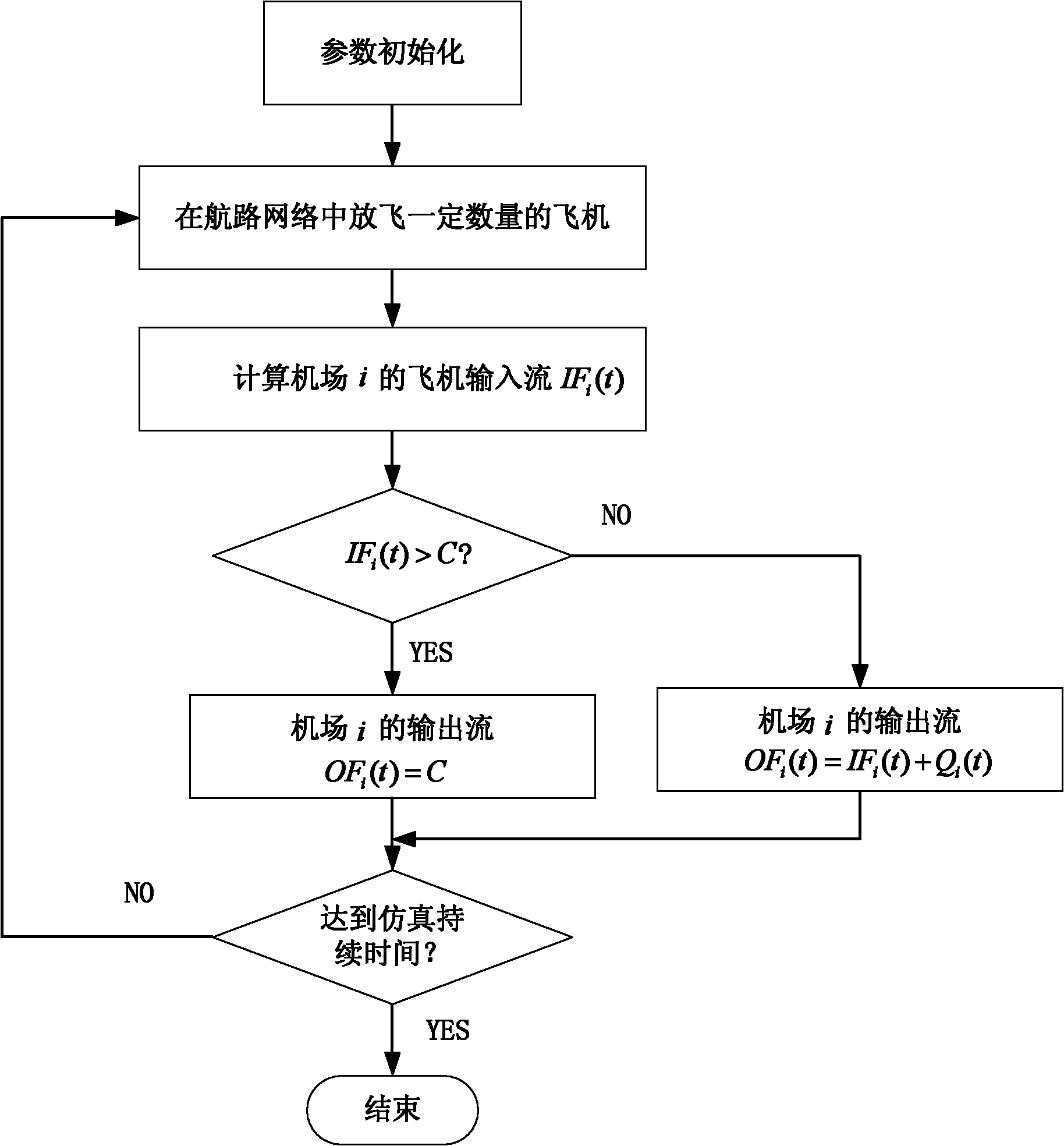 Method for optimizing layout of convergent points of air routes by introducing airspace capacity