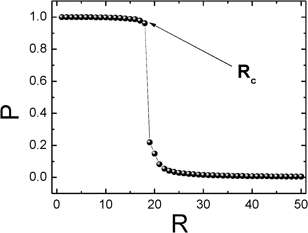 Method for optimizing layout of convergent points of air routes by introducing airspace capacity