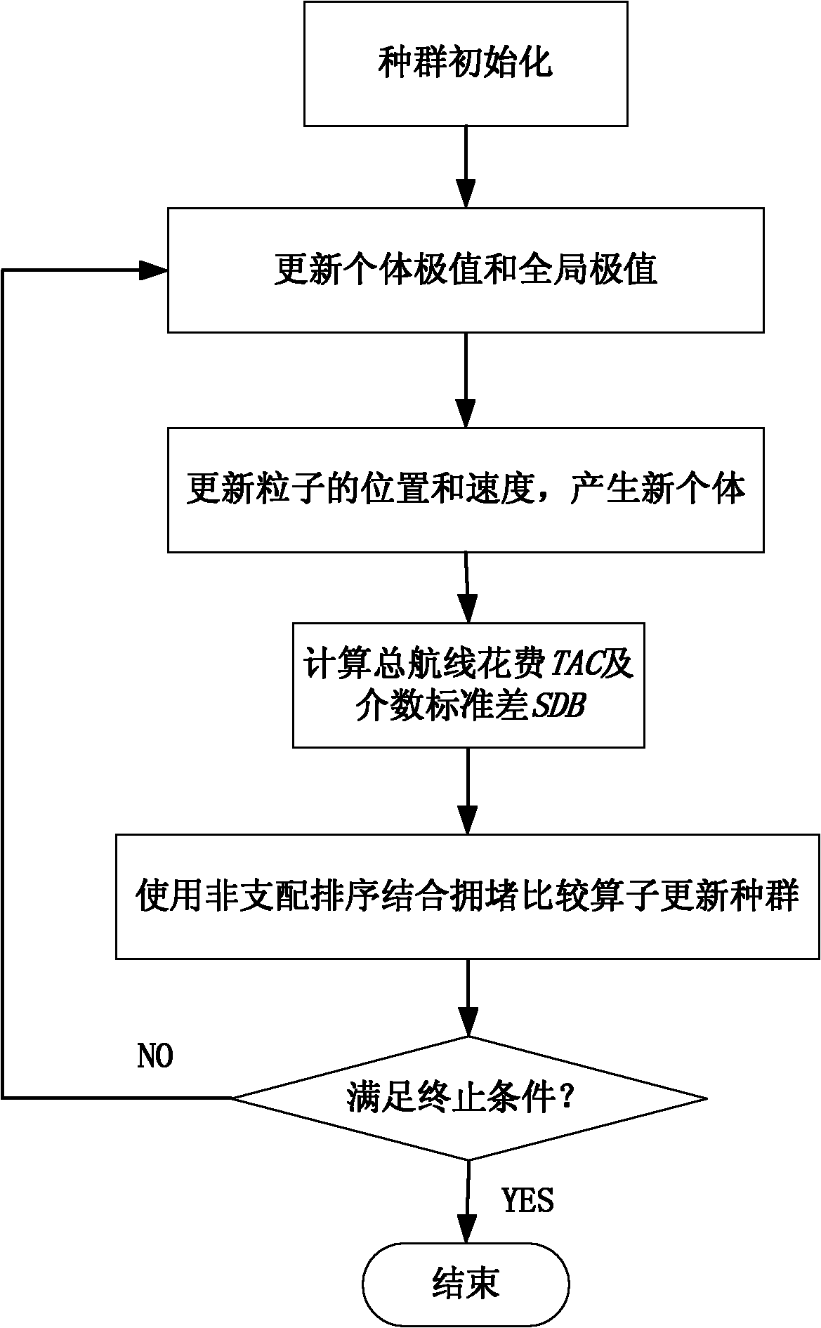 Method for optimizing layout of convergent points of air routes by introducing airspace capacity