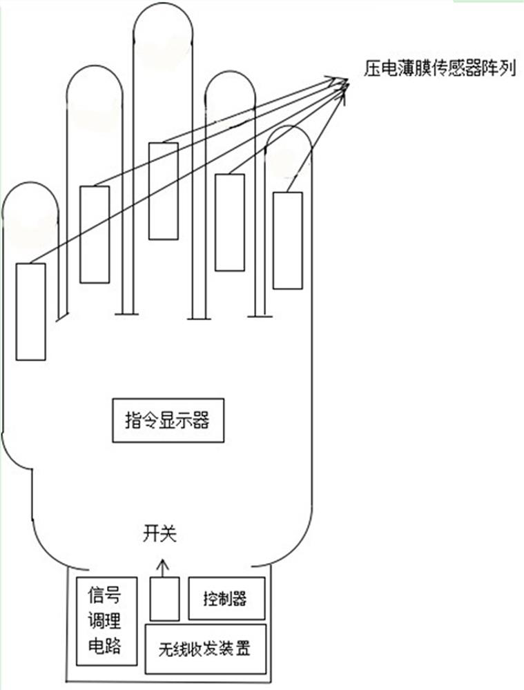 An intelligent sensing glove and sensing method for gesture recognition in anti-terrorist operations