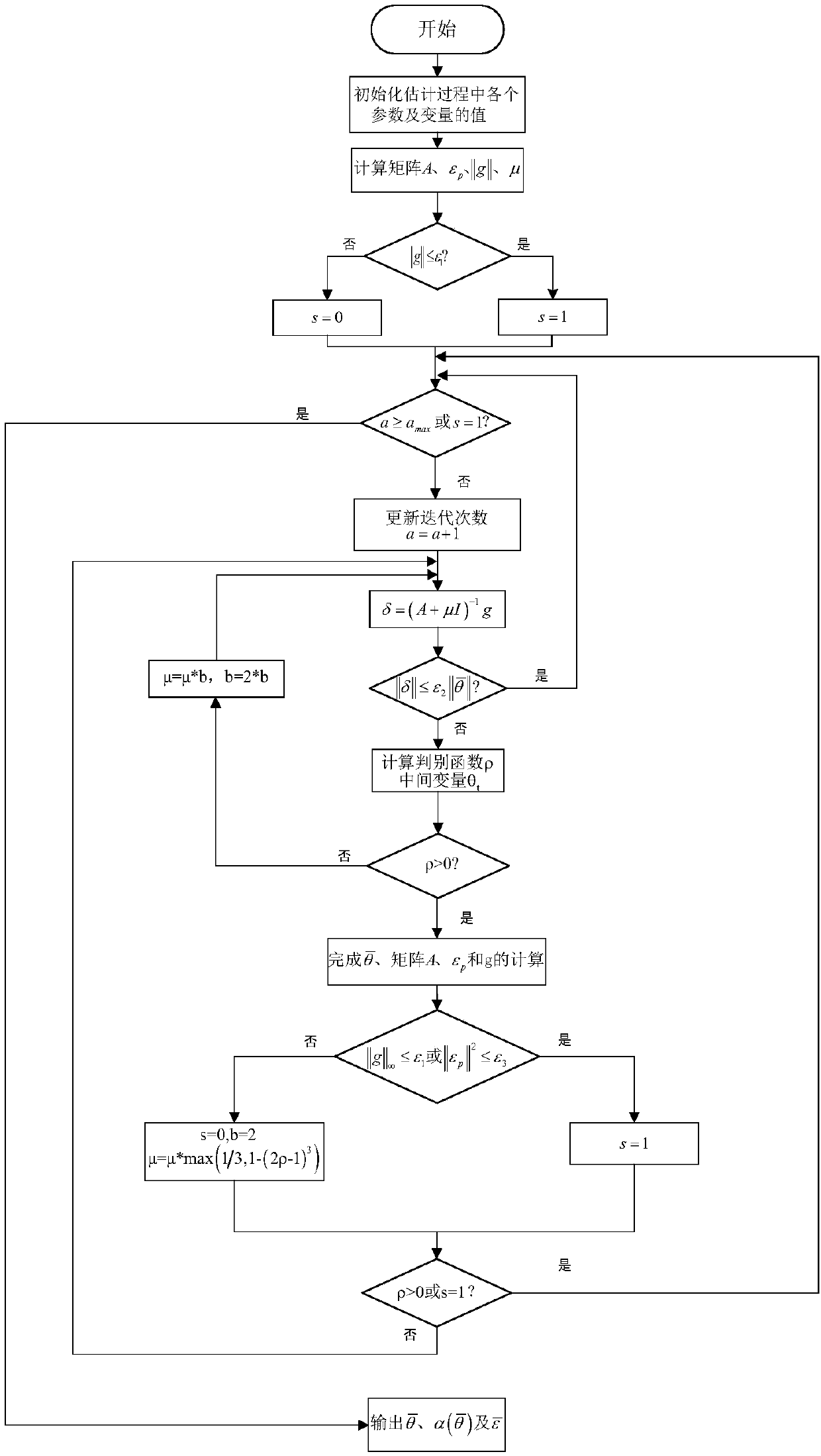 Confidence region algorithm-based multidimensional space contour error estimation method