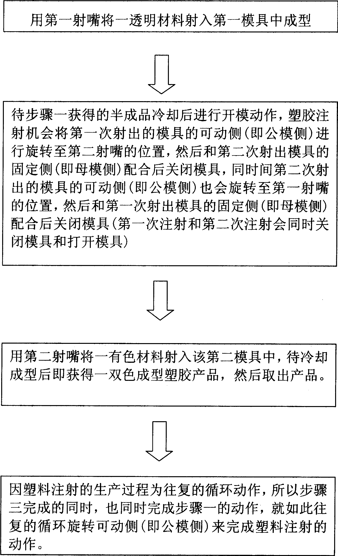 Jetting out method for molding bicolor plastic cement