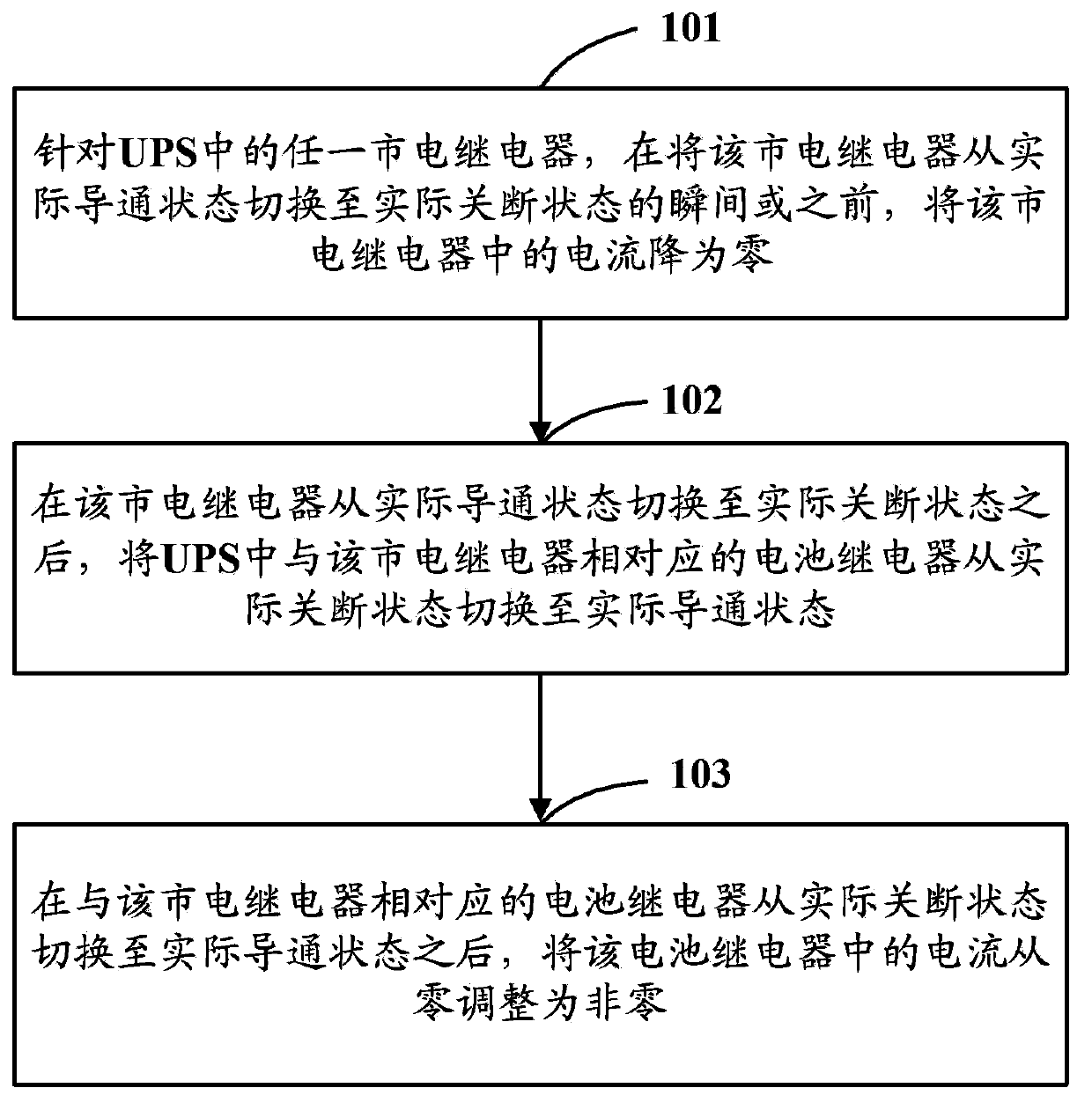 Uninterruptible power supply input switching control method and device