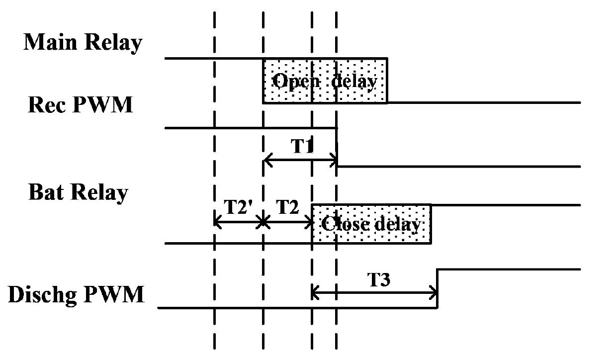 Uninterruptible power supply input switching control method and device