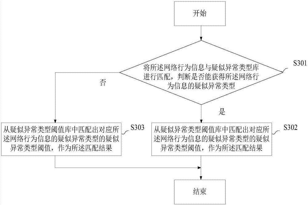 Node anomaly detection method and apparatus, network node and control console