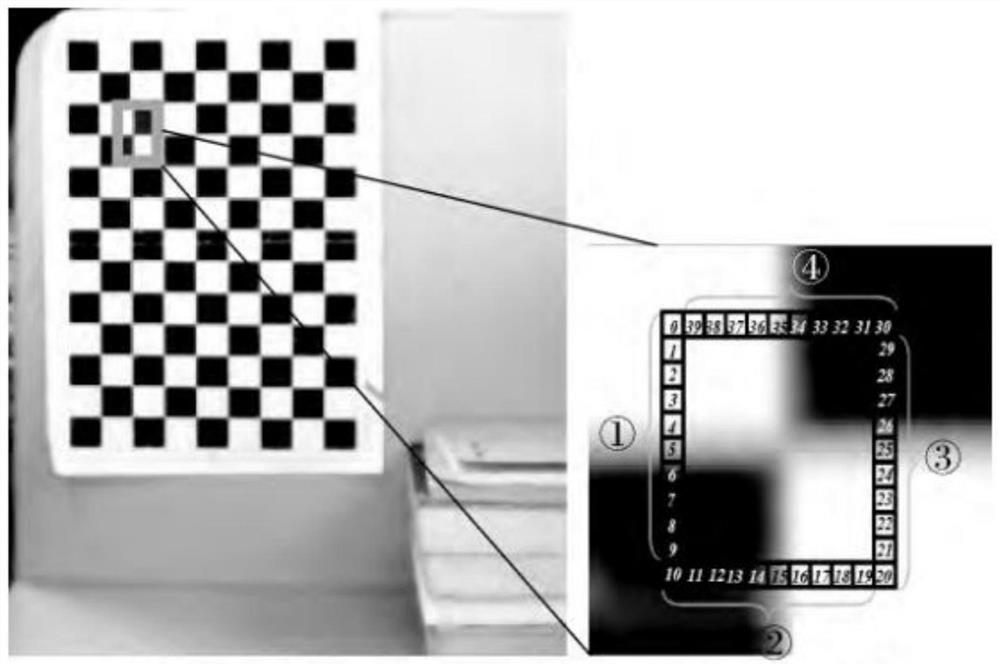 A fast x-corner sub-pixel detection method