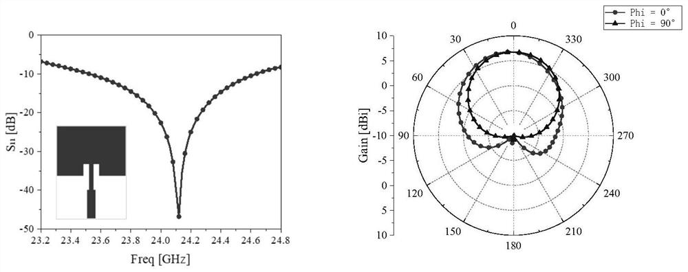 Narrow-beam low-sidelobe antenna array for automobile auxiliary driving system