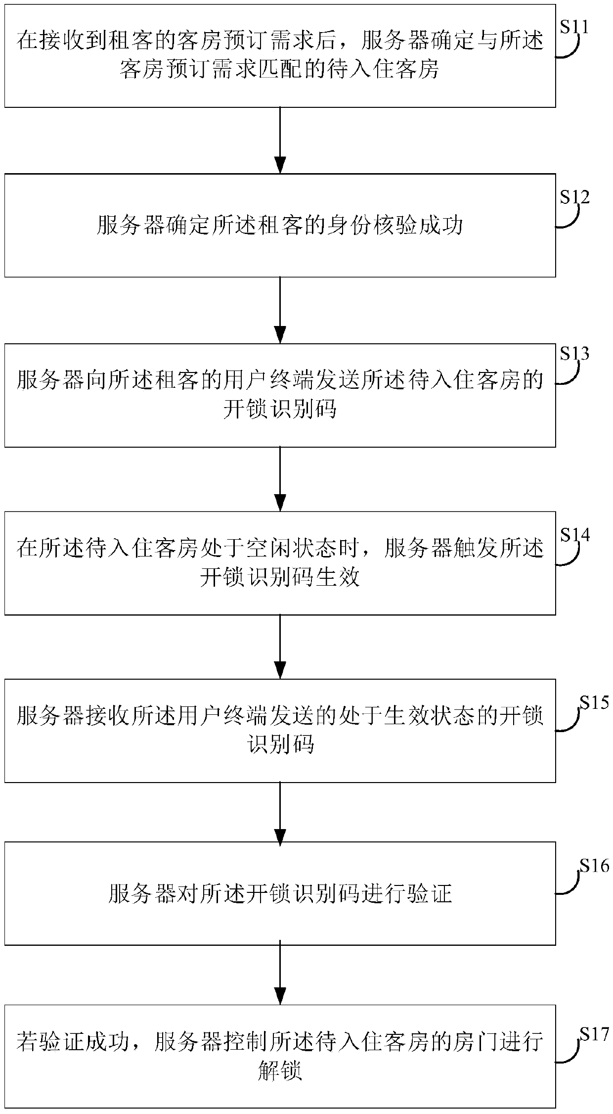 Guest room check-in method, device, server and storage medium