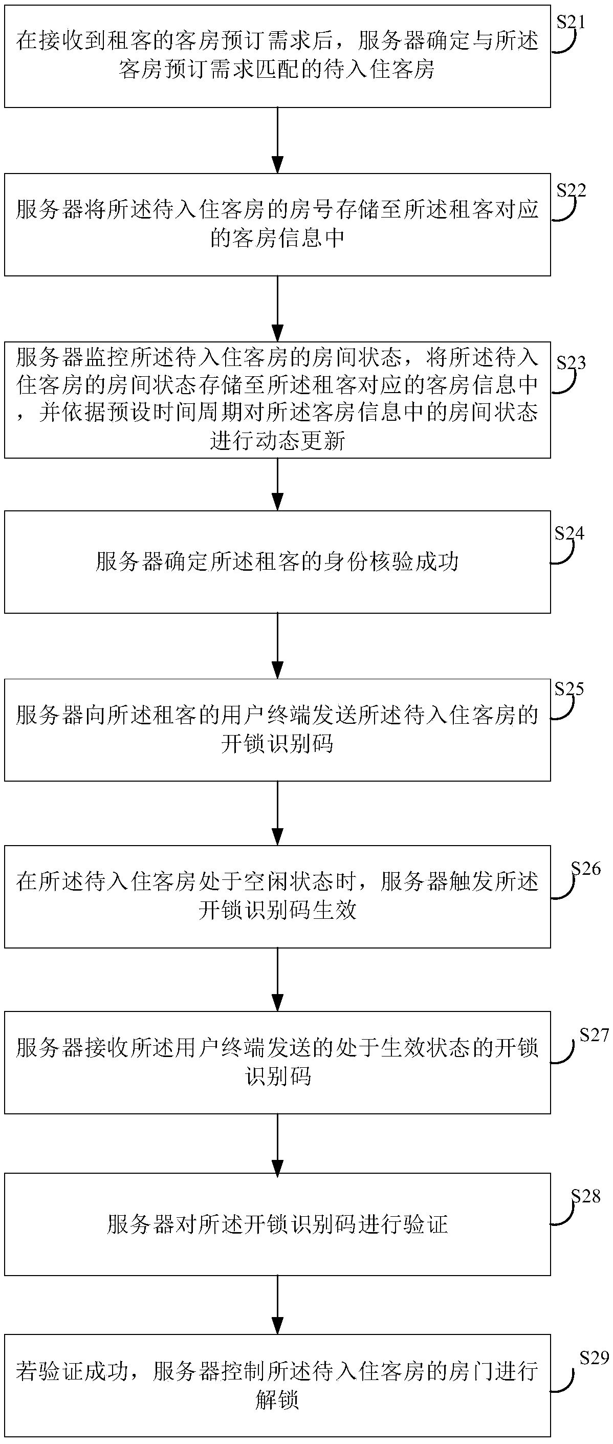 Guest room check-in method, device, server and storage medium