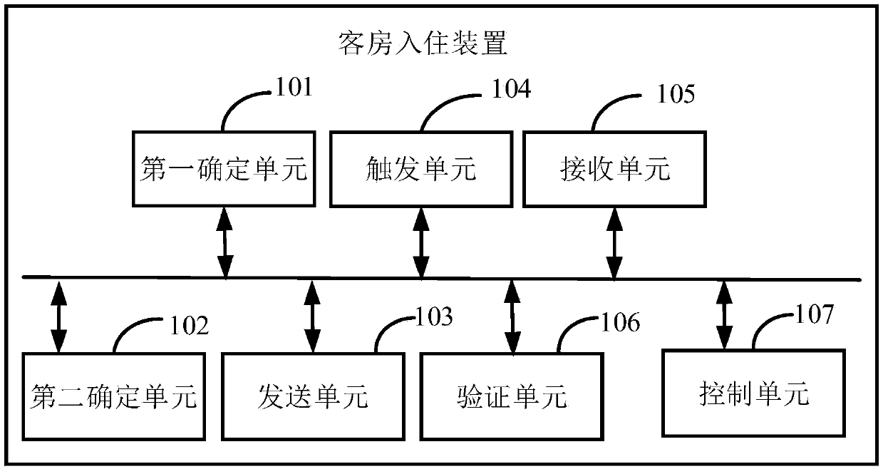 Guest room check-in method, device, server and storage medium