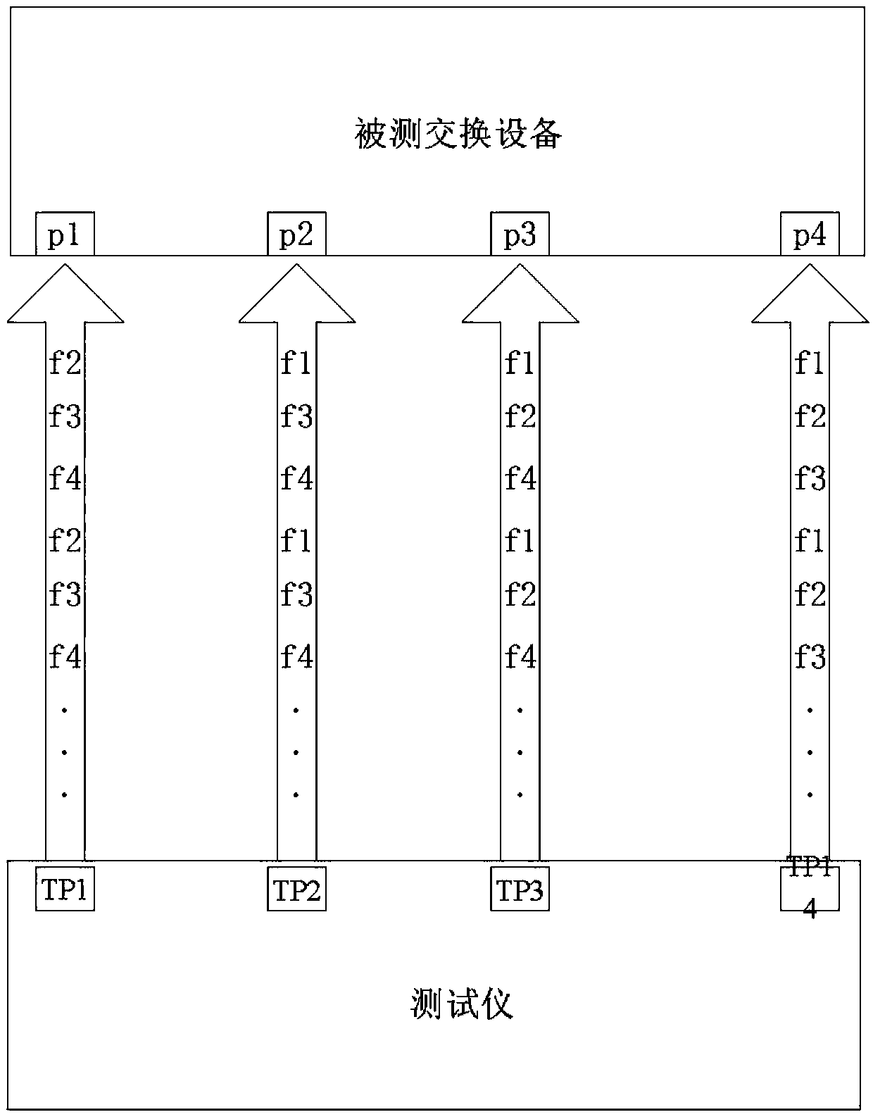 Tester and Ethernet test method of multiport tested device