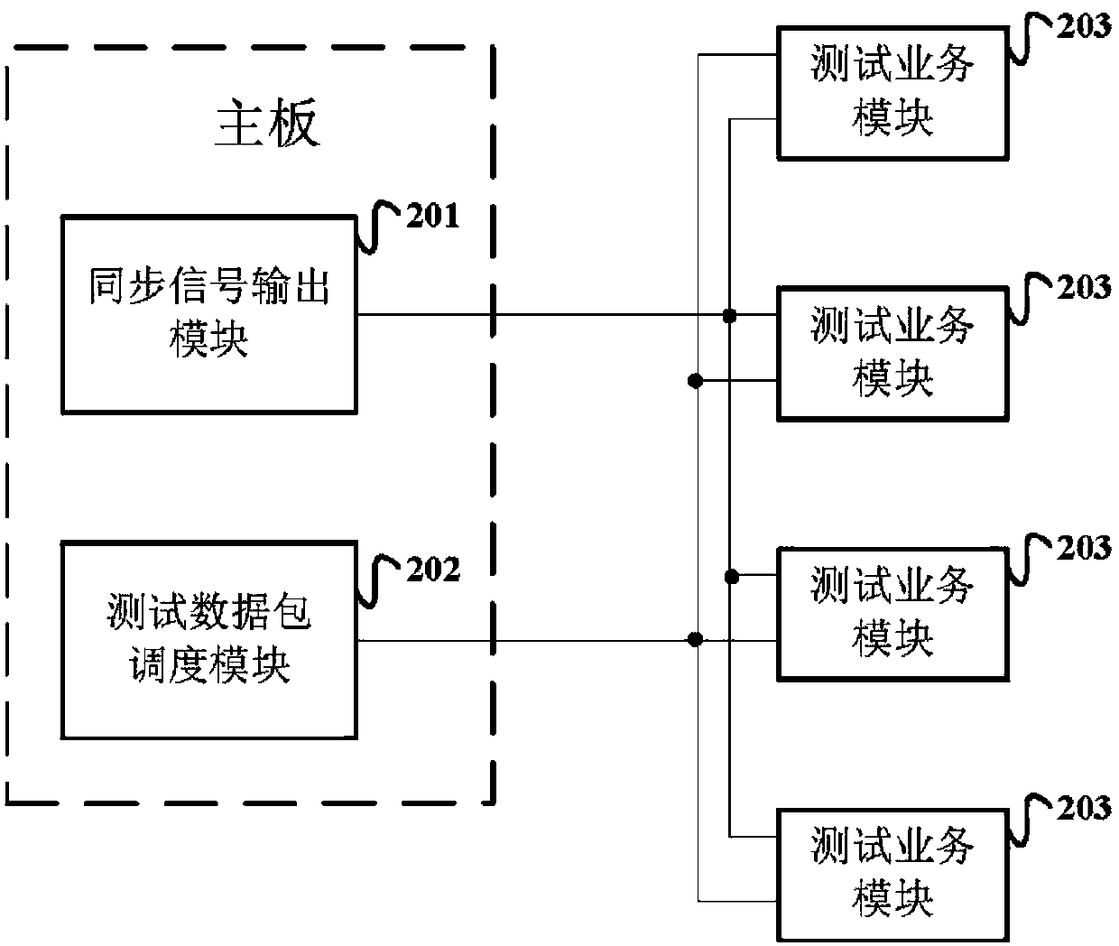 Tester and Ethernet test method of multiport tested device