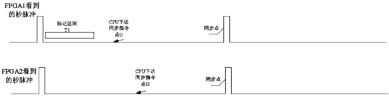 Tester and Ethernet test method of multiport tested device