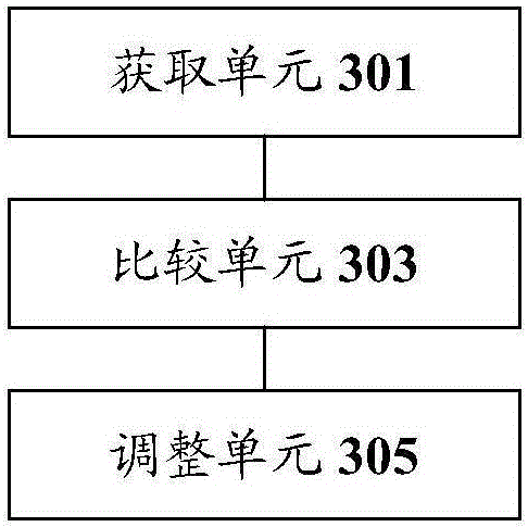 Magnetic bearing controlling method and device