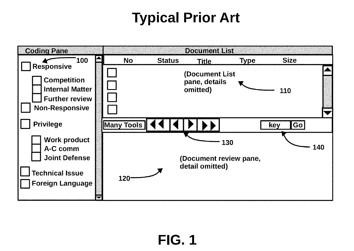 Method for improving document review performance