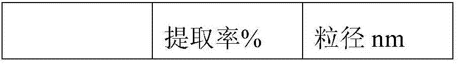 Method for extracting plant selenoprotein from selenium-rich rice