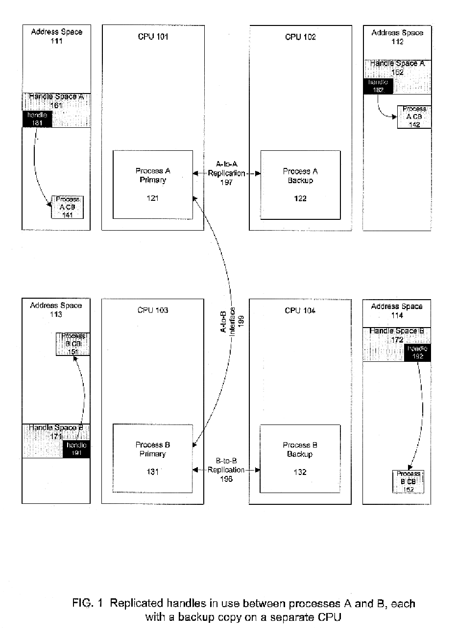 Replicated control block handles for fault-tolerant computer systems