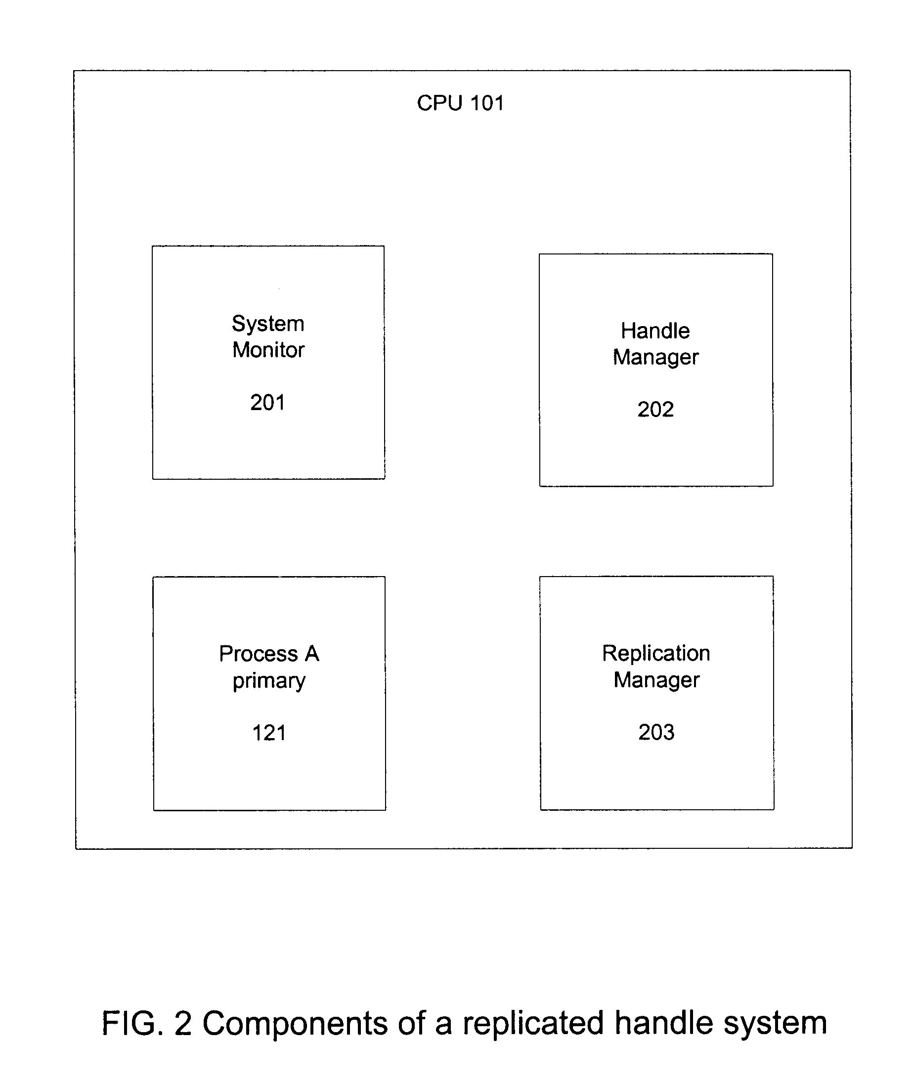 Replicated control block handles for fault-tolerant computer systems