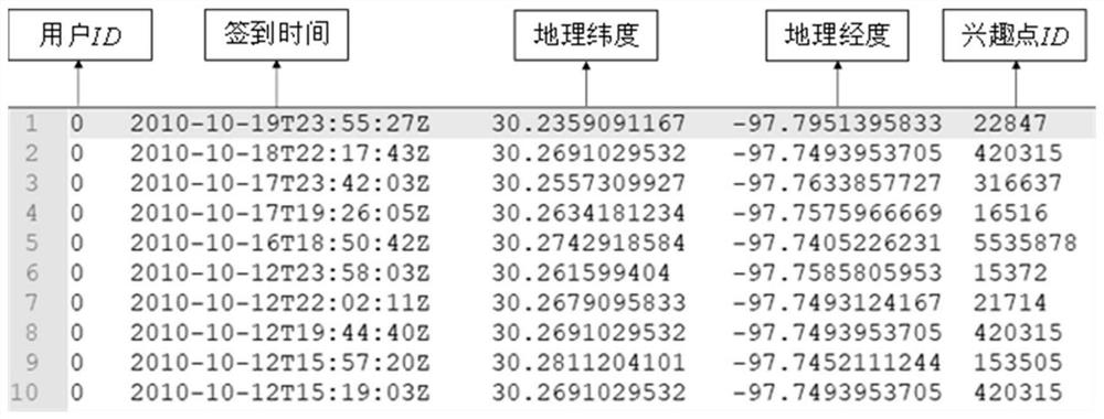 Time-aware adaptive interest point recommendation method based on K-means clustering