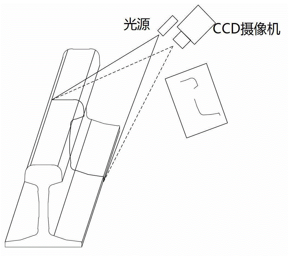 Steel rail abrasion measuring method based on dynamic template