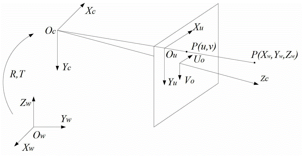 Steel rail abrasion measuring method based on dynamic template