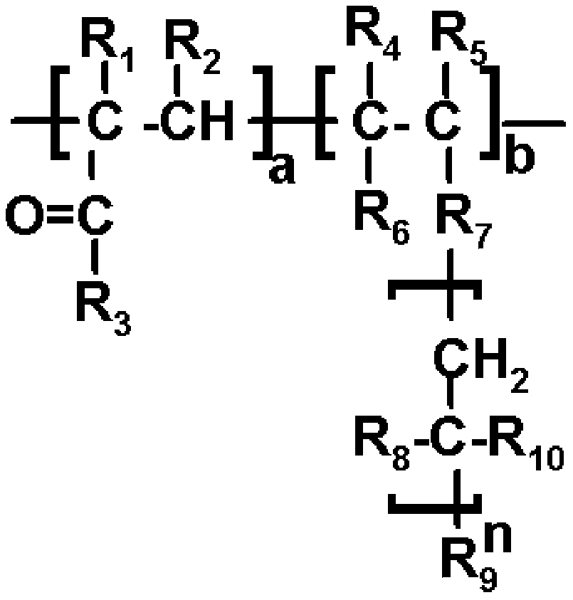 Synthetic method of side-chain adsorption type concrete super-plasticizer