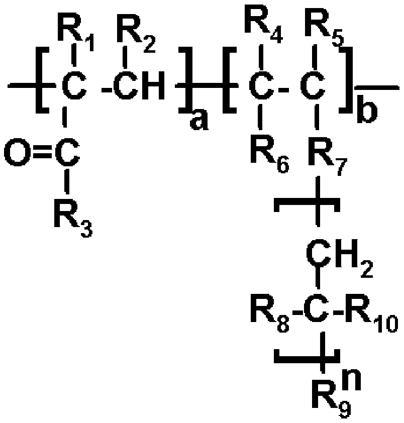 Synthetic method of side-chain adsorption type concrete super-plasticizer