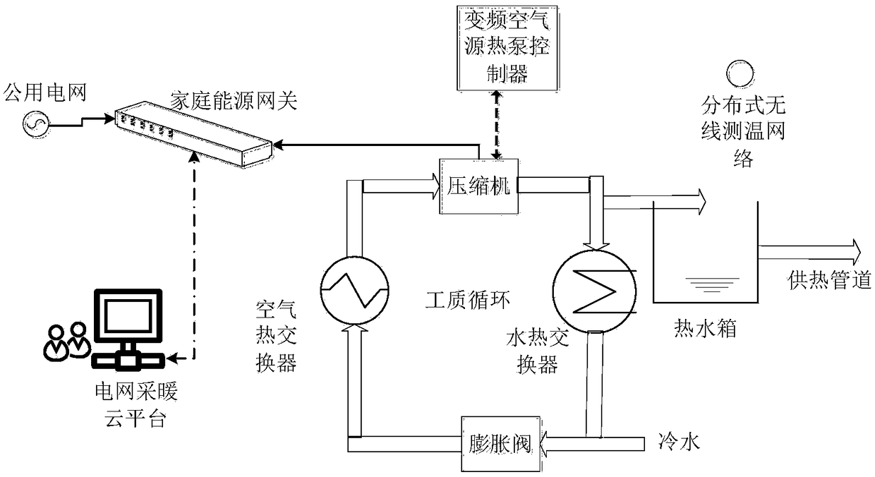 Air source heat pump control method and device and system and air source heat pump