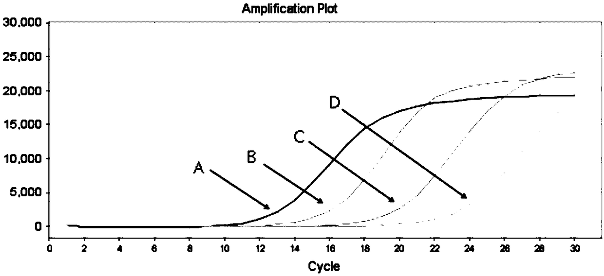 Primer for detecting human gastrointestinal stromal tumor C-KIT gene V559A mutation, detection method and kit thereof