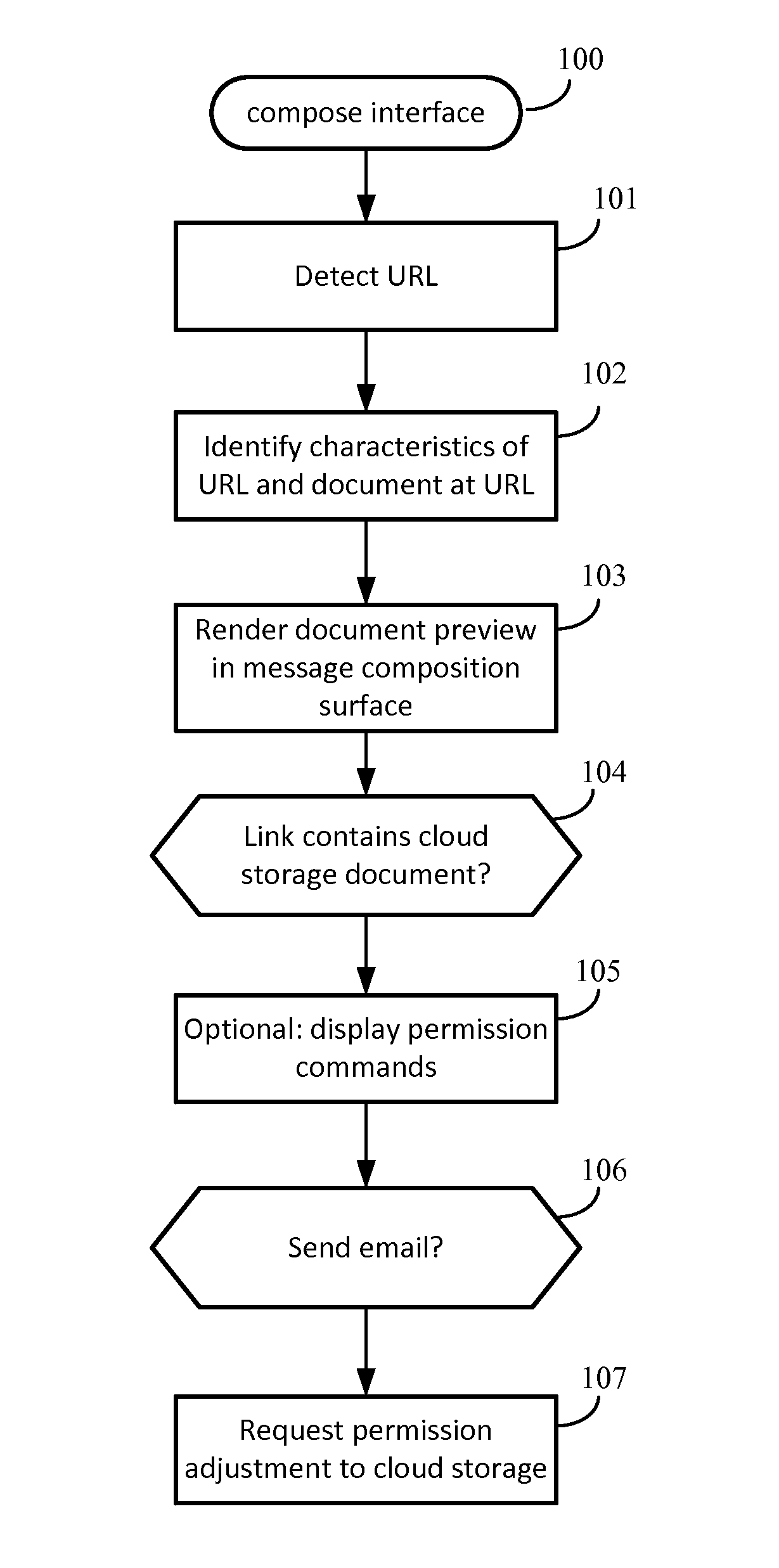 Document link previewing and permissioning while composing an email