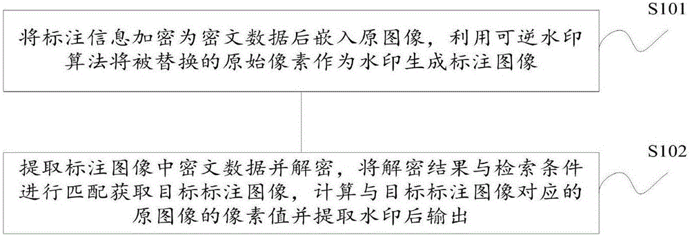 Image retrieval method and system