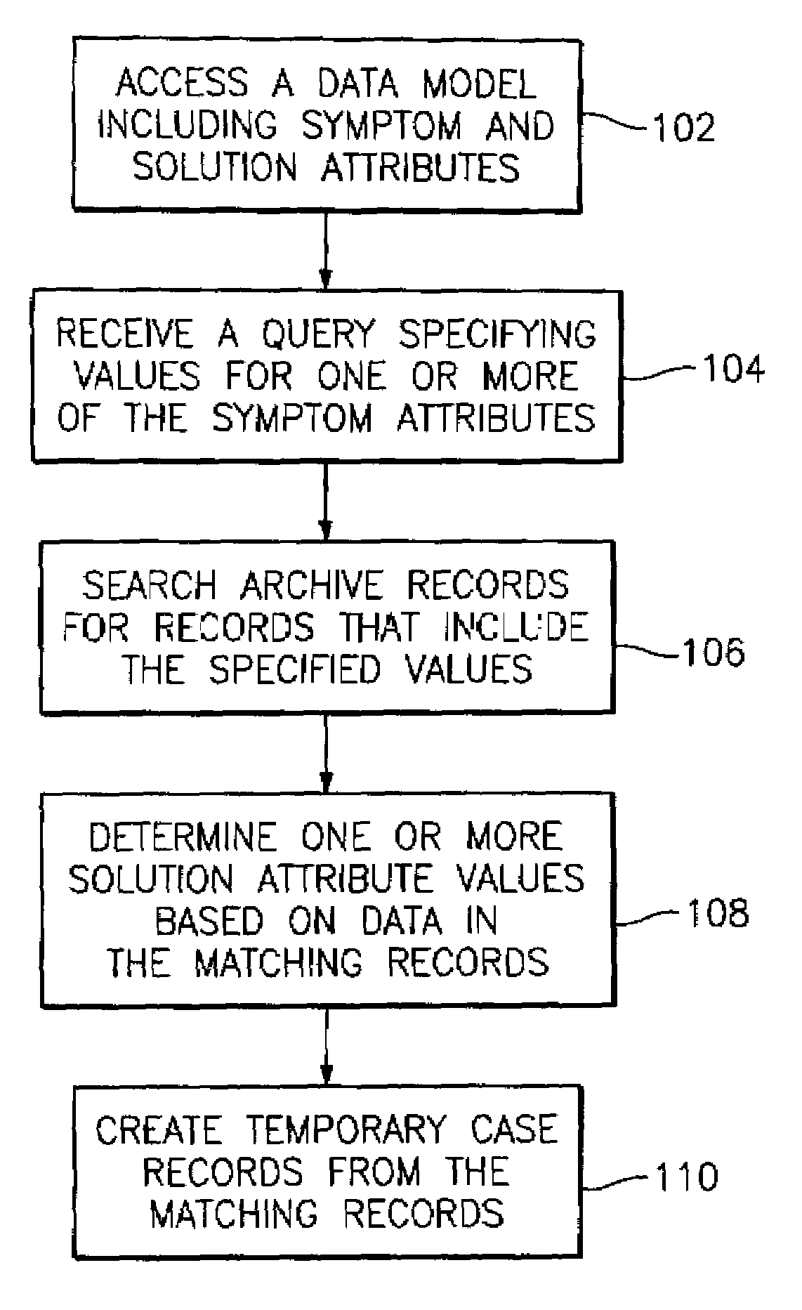 Retrieving case-based reasoning information from archive records