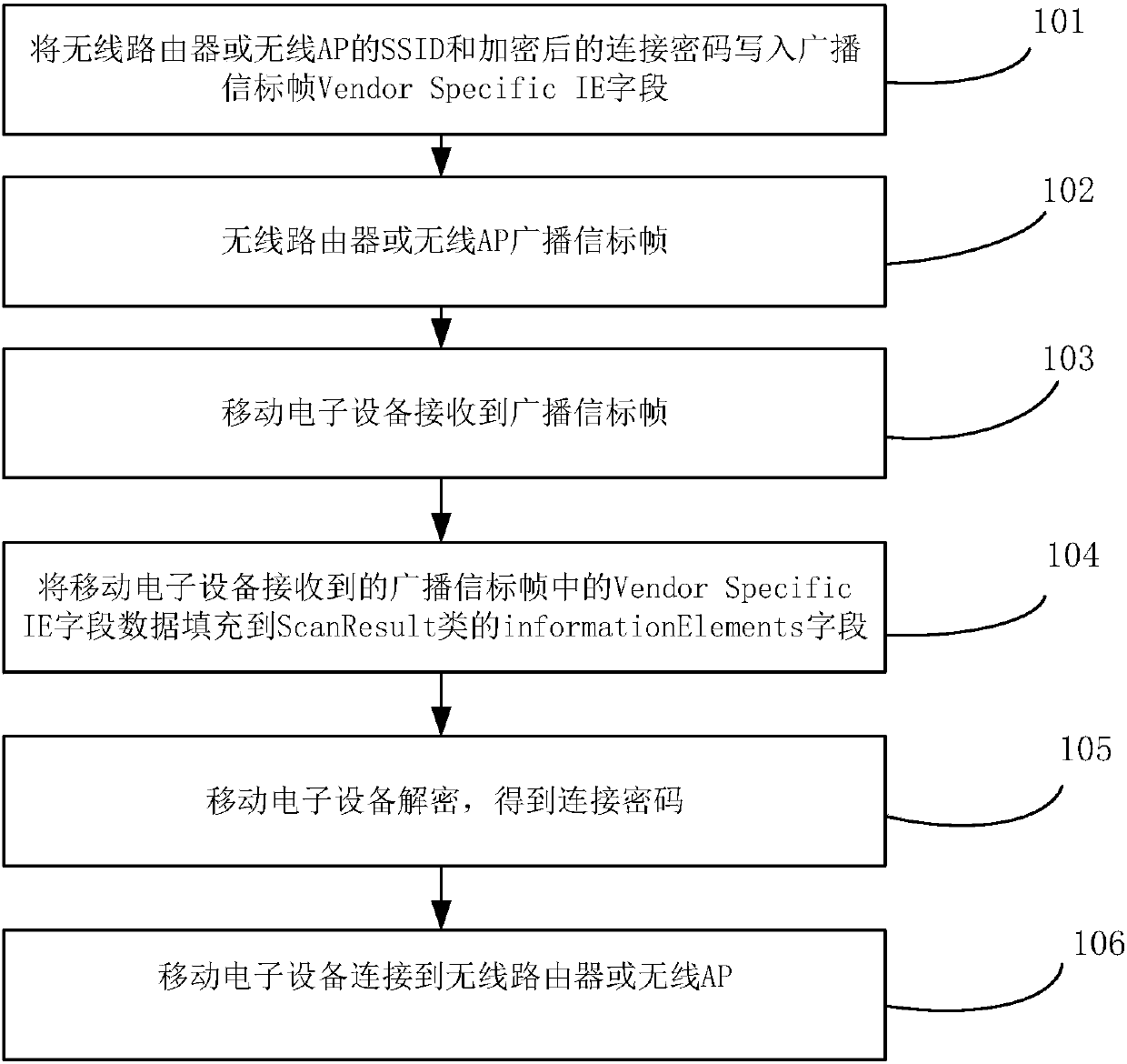 Wireless network connection method and system