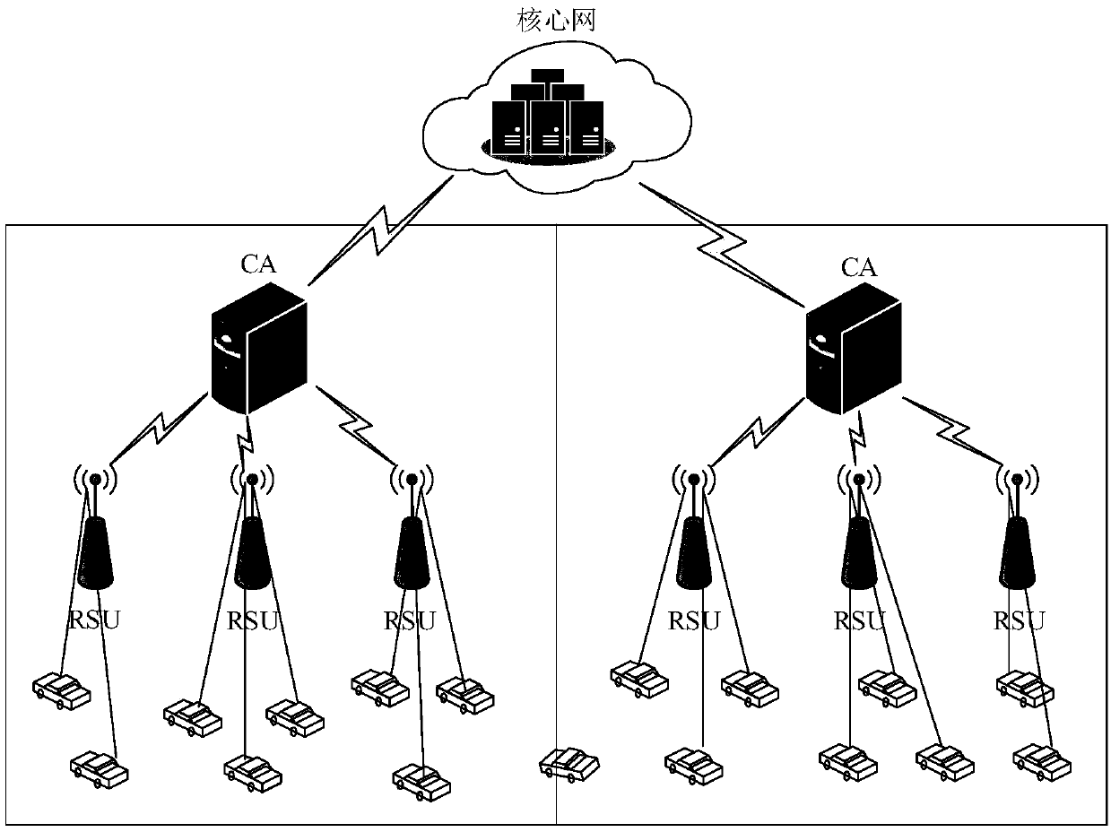 A vehicle networking architecture based on block chain and a working method thereof